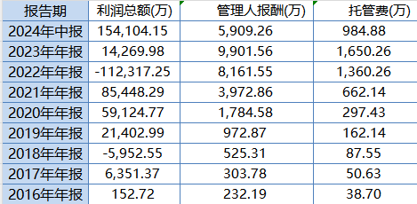 大成高新技术产业自9月24日本轮行情以来涨6.67%，跑输基准21%！过去3年给基民亏1亿，大成基金却收2亿管理费-第3张图片-旅游攻略分享平台-独家小贴士