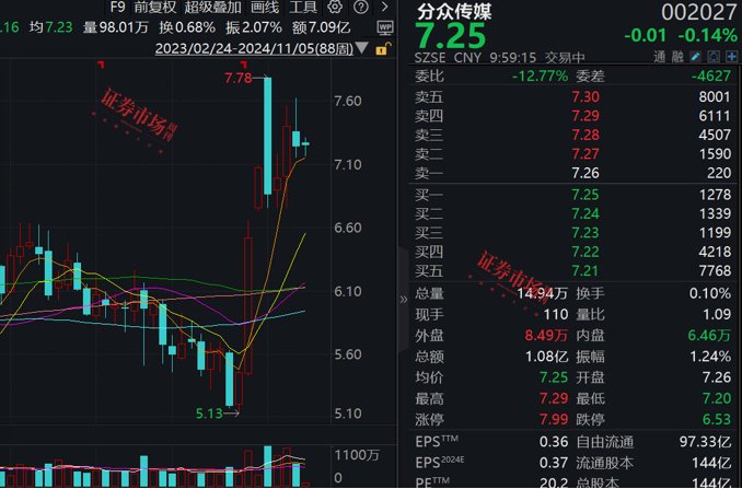 张坤最新调研公司曝光，这三家公司加入其心头好名单！-第3张图片-旅游攻略分享平台-独家小贴士