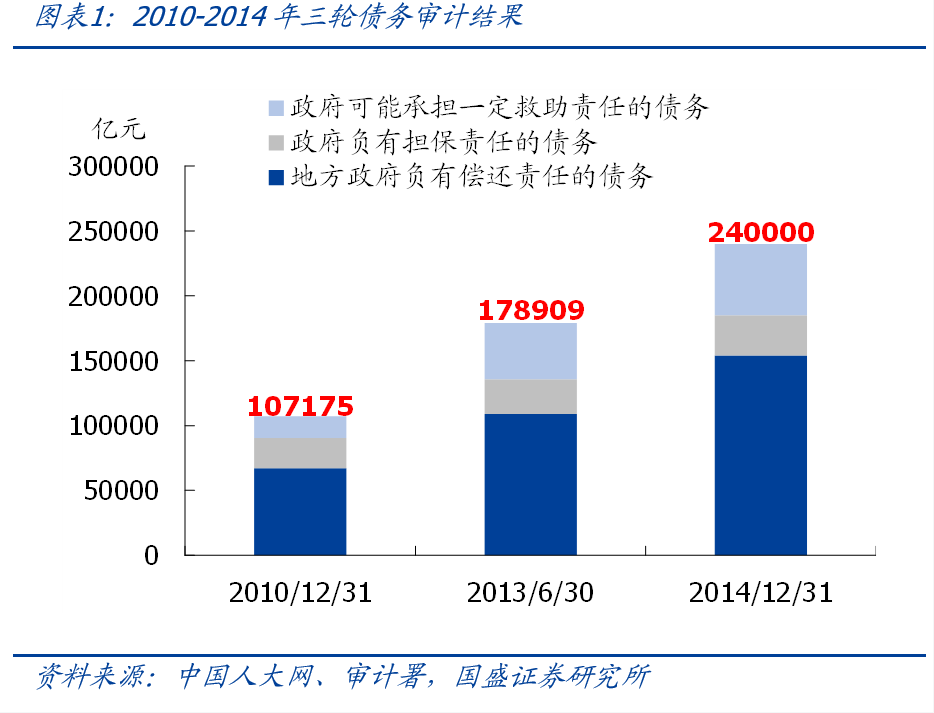 全面复盘史上4轮化债-第2张图片-旅游攻略分享平台-独家小贴士