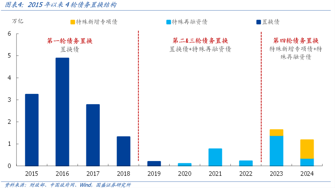 全面复盘史上4轮化债-第4张图片-旅游攻略分享平台-独家小贴士