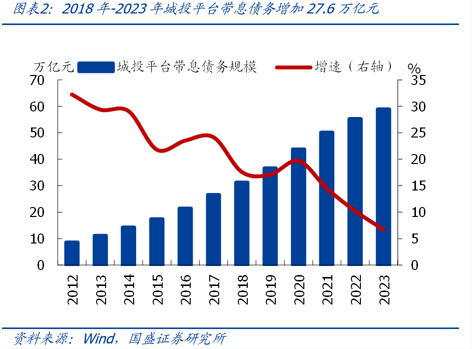 全面复盘史上4轮化债-第5张图片-旅游攻略分享平台-独家小贴士