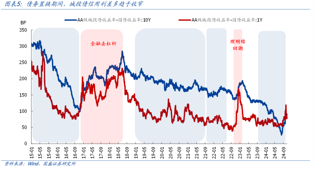 全面复盘史上4轮化债-第6张图片-旅游攻略分享平台-独家小贴士