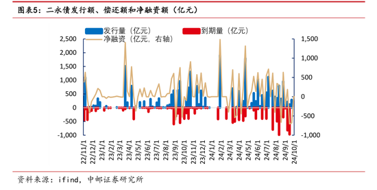 年内发行规模已超去年全年 银行密集“补血” 二永债发行提速-第1张图片-旅游攻略分享平台-独家小贴士