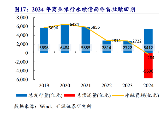 年内发行规模已超去年全年 银行密集“补血” 二永债发行提速-第2张图片-旅游攻略分享平台-独家小贴士