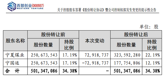 突发！万亿能源央企拟入主-第1张图片-旅游攻略分享平台-独家小贴士