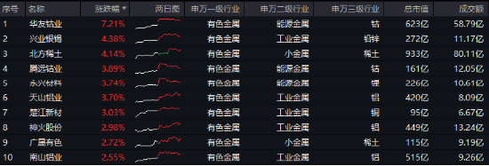 海外大选落地，这只QDII基金暴涨超5%！A股地产直线拉升，国防军工ETF（512810）续刷阶段新高！-第10张图片-旅游攻略分享平台-独家小贴士