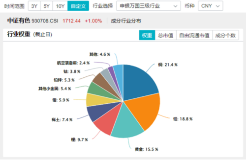 海外大选落地，这只QDII基金暴涨超5%！A股地产直线拉升，国防军工ETF（512810）续刷阶段新高！-第12张图片-旅游攻略分享平台-独家小贴士