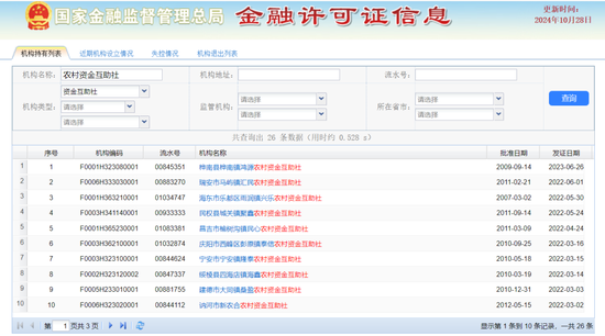 时代洪流下的农村资金互助社 该何去何从？-第4张图片-旅游攻略分享平台-独家小贴士