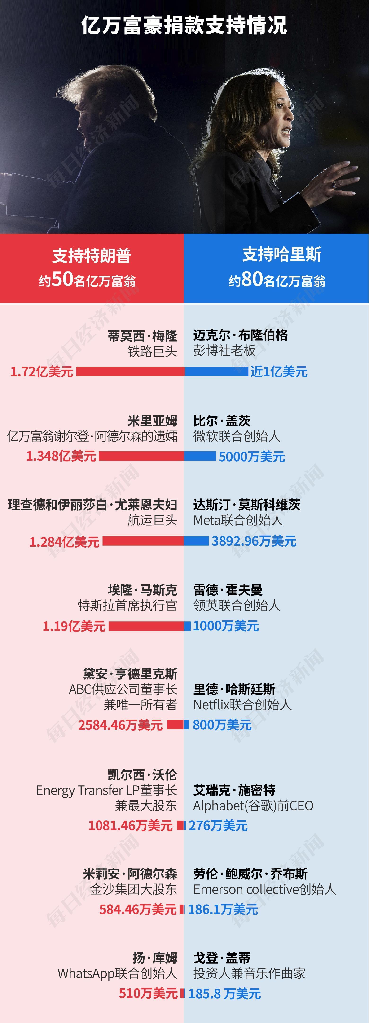 159亿美元！美国史上最“烧钱”大选落幕，特朗普再度入主白宫，一文读懂其政策主张及市场影响-第5张图片-旅游攻略分享平台-独家小贴士