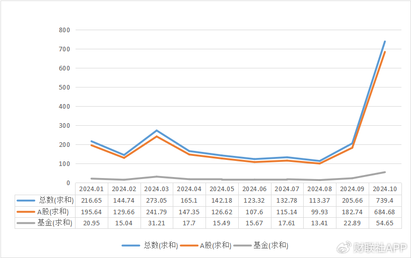 谜底揭开，10月A股新开户685万，排名历史第三-第1张图片-旅游攻略分享平台-独家小贴士