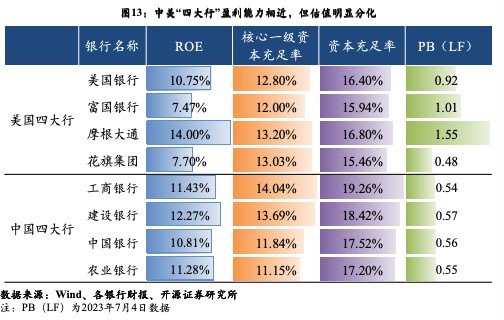 欧美大行频频回购股份，国内上市银行则按兵不动，差异在哪？-第2张图片-旅游攻略分享平台-独家小贴士