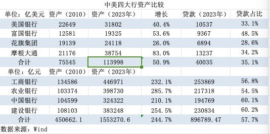 欧美大行频频回购股份，国内上市银行则按兵不动，差异在哪？-第3张图片-旅游攻略分享平台-独家小贴士