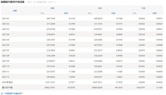 A股，重要信号，激增！-第2张图片-旅游攻略分享平台-独家小贴士