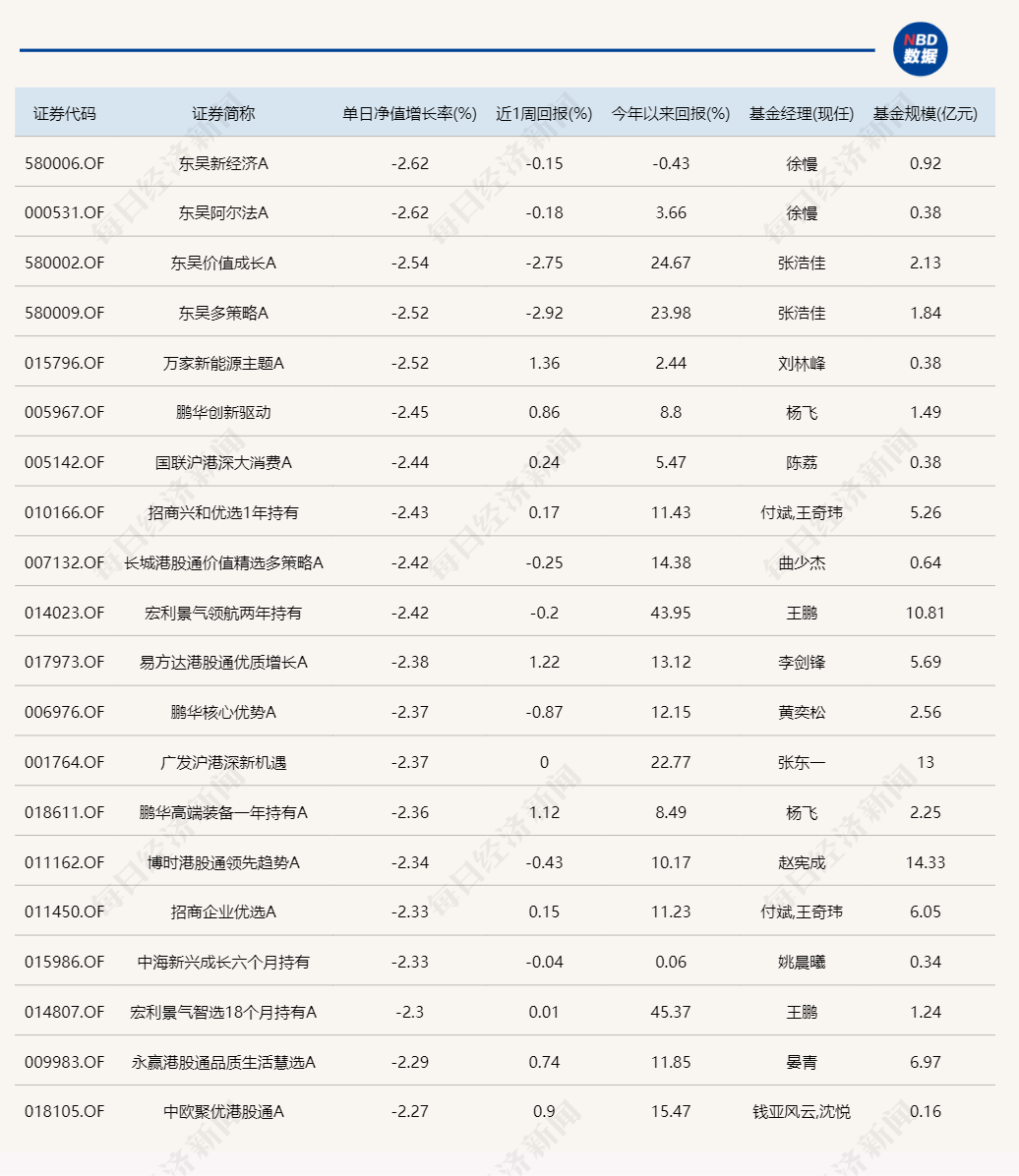 熟悉的一幕！又是北交所主题基金霸占涨幅榜-第2张图片-旅游攻略分享平台-独家小贴士