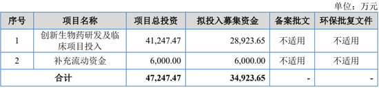 重启！一亏损企业申请IPO-第3张图片-旅游攻略分享平台-独家小贴士