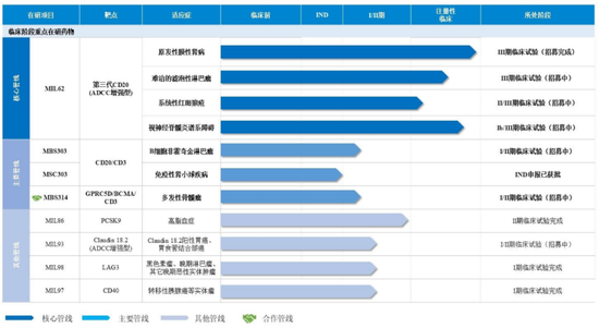 重启！一亏损企业申请IPO-第4张图片-旅游攻略分享平台-独家小贴士