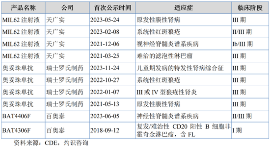 重启！一亏损企业申请IPO-第5张图片-旅游攻略分享平台-独家小贴士