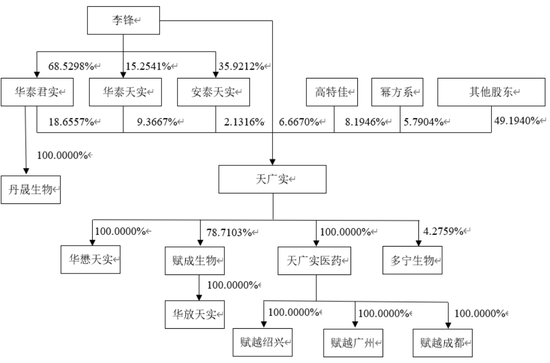 重启！一亏损企业申请IPO-第6张图片-旅游攻略分享平台-独家小贴士