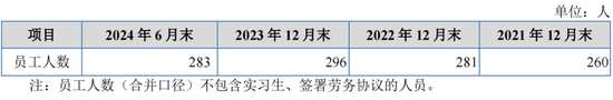 重启！一亏损企业申请IPO-第8张图片-旅游攻略分享平台-独家小贴士