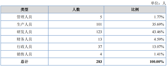 重启！一亏损企业申请IPO-第9张图片-旅游攻略分享平台-独家小贴士