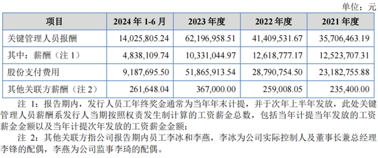 重启！一亏损企业申请IPO-第10张图片-旅游攻略分享平台-独家小贴士