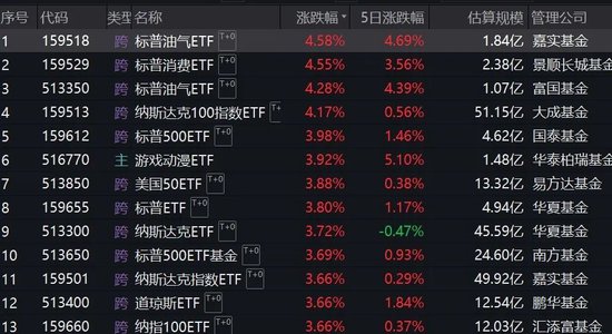 跨境ETF溢价率飙升！基金公司：停牌！-第1张图片-旅游攻略分享平台-独家小贴士