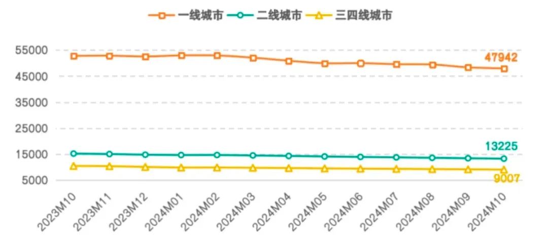 最新公布！全国二手房挂牌量，有了重要变化-第3张图片-旅游攻略分享平台-独家小贴士