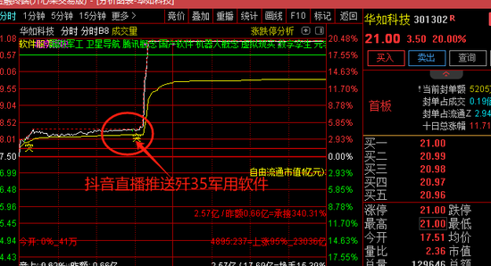 抖音炒股火了！刚刚，紧急回应！-第3张图片-旅游攻略分享平台-独家小贴士