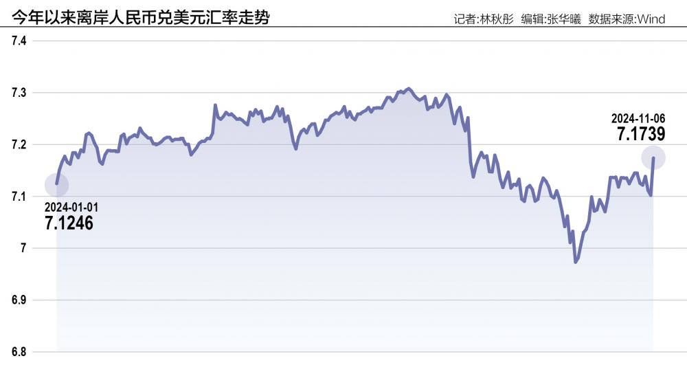 人民币汇率被动调整：短期或承压 大幅走弱风险可控-第1张图片-旅游攻略分享平台-独家小贴士