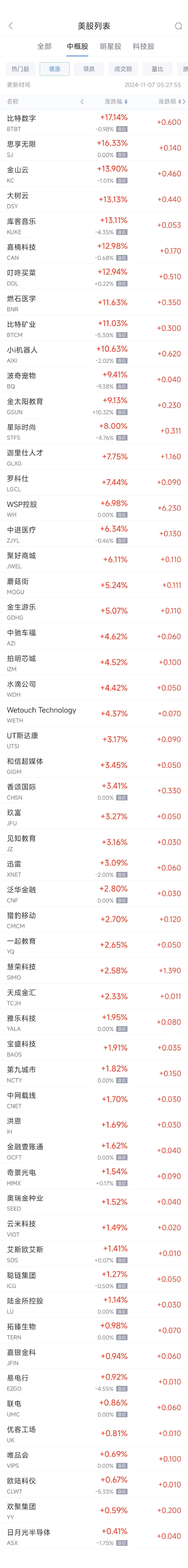 周三热门中概股多数下跌 台积电跌1.3%，蔚来跌5.3%-第1张图片-旅游攻略分享平台-独家小贴士