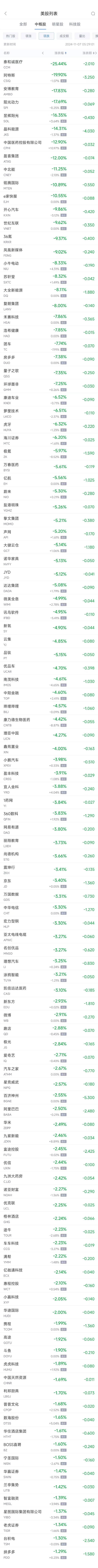 周三热门中概股多数下跌 台积电跌1.3%，蔚来跌5.3%-第2张图片-旅游攻略分享平台-独家小贴士