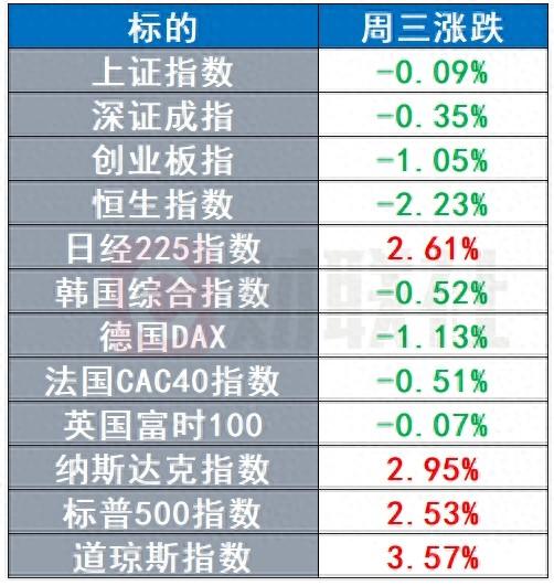 美元、美债收益率暴力拉升 黄金跌破2700美元关口 | 环球市场-第1张图片-旅游攻略分享平台-独家小贴士