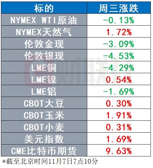 美元、美债收益率暴力拉升 黄金跌破2700美元关口 | 环球市场-第3张图片-旅游攻略分享平台-独家小贴士