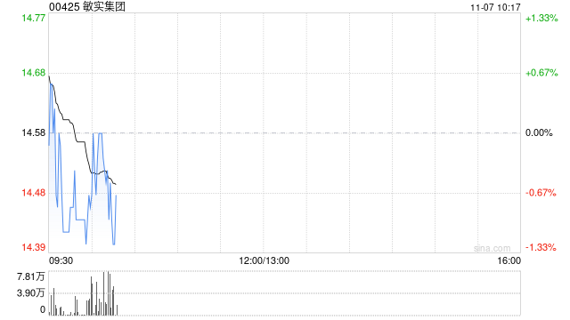 敏实集团11月6日耗资约723.91万港元回购50万股-第1张图片-旅游攻略分享平台-独家小贴士