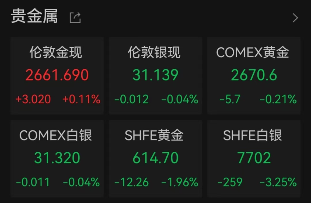 金价单日大跌超3%！“特朗普交易”2.0影响几何？-第3张图片-旅游攻略分享平台-独家小贴士