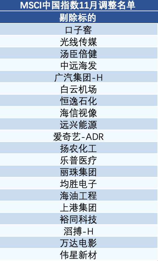 MSCI中国指数调整：新纳入首创证券、华勤技术、龙芯中科和天风证券-第2张图片-旅游攻略分享平台-独家小贴士