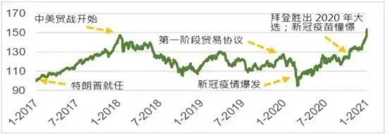 大选“靴子落地”，港股预期如何？南向资金单日200逾亿港元猛攻，港股互联网ETF（513770）规模续创新高！-第1张图片-旅游攻略分享平台-独家小贴士