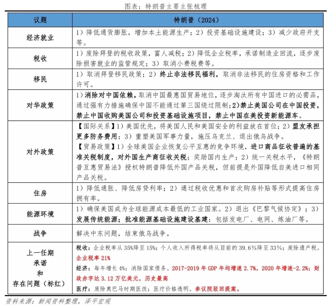 特朗普重返白宫：对美国、中国和世界的影响-第2张图片-旅游攻略分享平台-独家小贴士