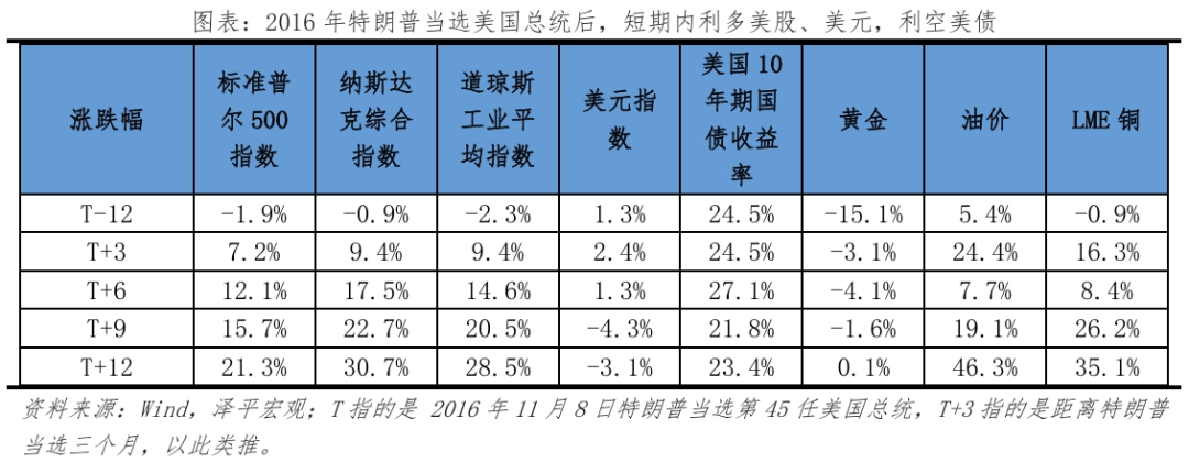 特朗普重返白宫：对美国、中国和世界的影响-第12张图片-旅游攻略分享平台-独家小贴士