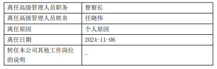 富荣基金高管变更：任晓伟离任 总经理杨小舟代任督察长职务-第2张图片-旅游攻略分享平台-独家小贴士