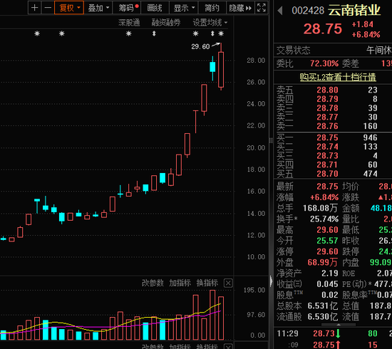 被“杀猪”？主播热推的人气股川发龙蟒，巨量跌停！-第2张图片-旅游攻略分享平台-独家小贴士