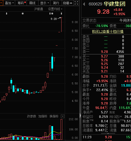 被“杀猪”？主播热推的人气股川发龙蟒，巨量跌停！-第4张图片-旅游攻略分享平台-独家小贴士