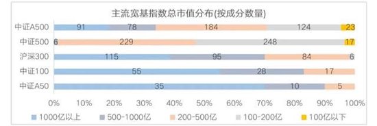 宽基指数的“无限战争”：A500能做大吗？嘉实等基金公司集全公司资源去托举这个产品-第3张图片-旅游攻略分享平台-独家小贴士