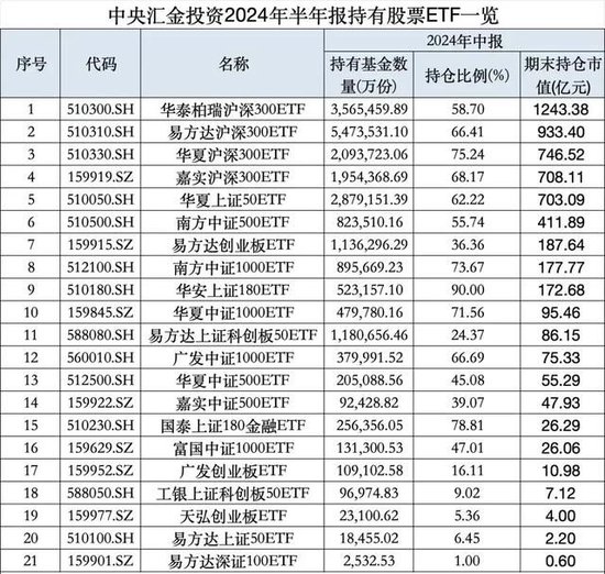 宽基指数的“无限战争”：A500能做大吗？嘉实等基金公司集全公司资源去托举这个产品-第5张图片-旅游攻略分享平台-独家小贴士