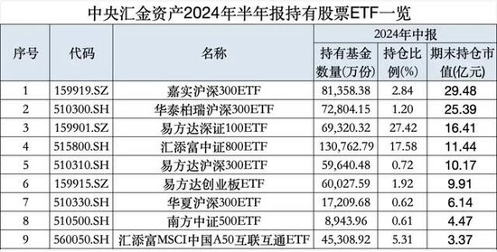 宽基指数的“无限战争”：A500能做大吗？嘉实等基金公司集全公司资源去托举这个产品-第6张图片-旅游攻略分享平台-独家小贴士