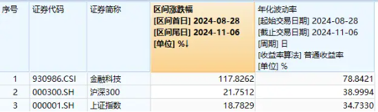 单日获近5亿元净申购！金融科技ETF（159851）规模突破23亿元创新高！新开户数据曝光，更多增量资金在路上！-第1张图片-旅游攻略分享平台-独家小贴士