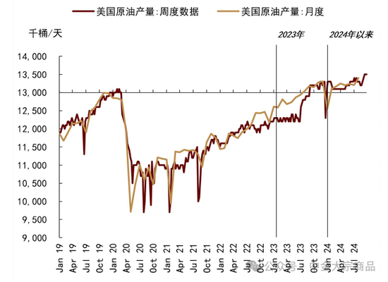 中金大宗商品｜特朗普当选，影响几何？-第4张图片-旅游攻略分享平台-独家小贴士