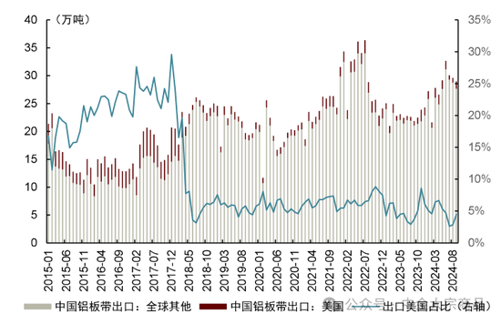 中金大宗商品｜特朗普当选，影响几何？-第5张图片-旅游攻略分享平台-独家小贴士