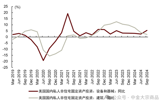 中金大宗商品｜特朗普当选，影响几何？-第6张图片-旅游攻略分享平台-独家小贴士