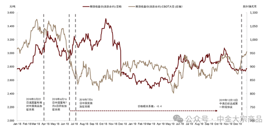 中金大宗商品｜特朗普当选，影响几何？-第7张图片-旅游攻略分享平台-独家小贴士